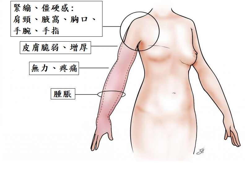 圖