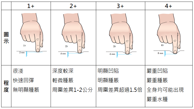 圖