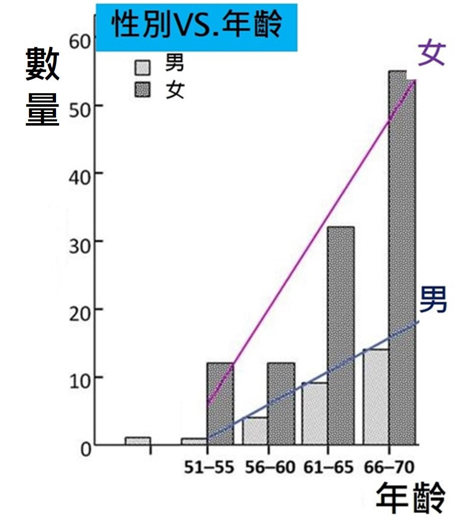 圖