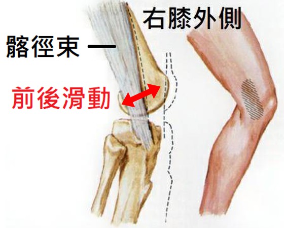 圖