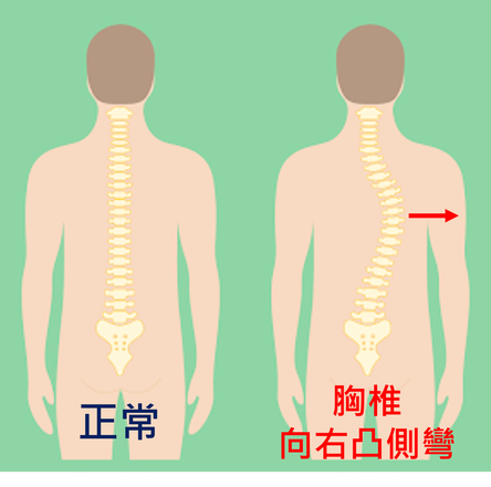 圖