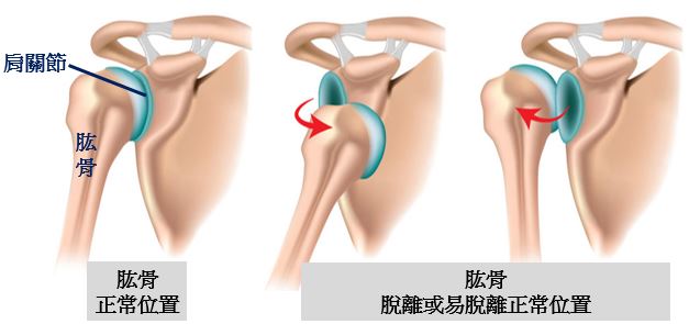 圖